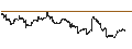 Intraday Chart für Vanguard S&P Small-Cap 600 ETF - USD