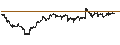 Intraday chart for Schwab U.S. REIT ETF - USD