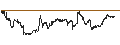 Graphique intraday de Schwab Fundamental U.S. Broad Market Index ETF - USD
