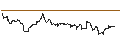 Intraday Chart für SPDR Russell 1000 Yield Focus ETF - USD