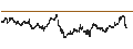 Intraday Chart für MINI LONG - GOLD