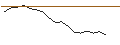Intraday Chart für Amplegest Long/Short AC