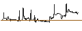 Gráfico intradía de Dschibuti-Franc / Belgian Franc (DJF/BEF)