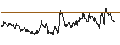 Intraday chart for Japanese Yen / Greek Drachma (JPY/GRD)
