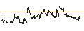 Intraday Chart für Japanese Yen / Dutch Guilder (JPY/NLG)
