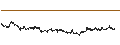 Intraday Chart für Montea NV