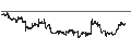 Intraday Chart für Byline Bancorp, Inc.