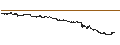 Intraday Chart für Umicore