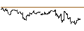 Intraday chart for Franklin FTSE United Kingdom ETF - USD
