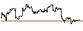 Intraday Chart für Franklin FTSE Japan Hedged ETF - USD