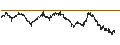Intraday Chart für UNLIMITED TURBO BULL - SOFINA