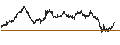Intraday Chart für MINI FUTURE LONG - ASCX