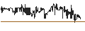 Intraday Chart für Strategic Equity Capital plc