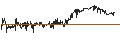 Gráfico intradía de Siren Nasdaq NexGen Economy ETF - USD