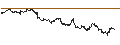 Intraday Chart für WisdomTree Copper 3x Daily Leveraged - USD