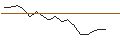 Intraday Chart für Franklin K2 Alt Strats A(acc)CZK-H1