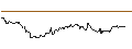 Intraday Chart für BMO Dow Jones Industrial Average Index ETF - CAD