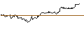 Intraday Chart für BMO S&P 500 Index ETF - USD