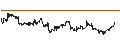 Intraday Chart für VanEck Inflation Allocation ETF - USD