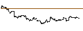 Intraday Chart für Invesco DWA SmallCap Momentum ETF - USD