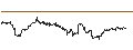 Intraday Chart für Invesco S&P MidCap Low Volatility ETF - USD