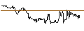 Intraday Chart für First Western Financial, Inc.