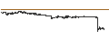 Intraday Chart für Fisker Inc.