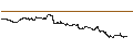 Intraday Chart für Forvia (ex-Faurecia)