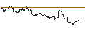 Graphique intraday de Dow Jones Select Micro-Cap Total Return Index