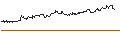 Gráfico intradía de MINI FUTURE LONG - SYMRISE