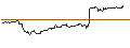 Intraday Chart für OPEN END TURBO CALL-OPTIONSSCHEIN MIT SL - ADOBE