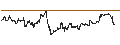 Intraday Chart für ZKB Gold ETF Dist - USD