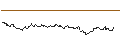 Intraday Chart für OPEN END-TURBO-OPTIONSSCHEIN - FIELMANN