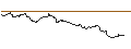 Intraday Chart für CALL - SPRINTER OPEN END - BASF