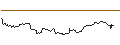 Intraday Chart für LONG MINI-FUTURE - DEUTSCHE LUFTHANSA