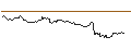 Intraday Chart für LONG MINI-FUTURE - DEUTSCHE LUFTHANSA
