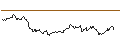 Intraday chart for MINI FUTURE LONG - BEIERSDORF