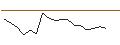 Intraday Chart für LONG MINI-FUTURE - CARLSBERG B