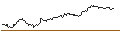 Intraday Chart für PUT - SPRINTER OPEN END - BASF