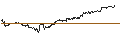 Gráfico intradía de Xtrackers S&P 500 2x Leveraged Daily Swap UCITS ETF 1C - USD
