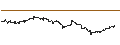 Intraday Chart für Sol.Equ.Glo.Gen.Equ.100 Le.C.H Index (Net Return) (GBP)