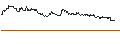 Intraday Chart für LONG MINI-FUTURE - STARBUCKS