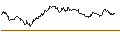 Gráfico intradía de LONG MINI-FUTURE - STARBUCKS