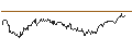 Intraday Chart für UNLIMITED TURBO LONG - AMGEN