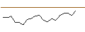 Intraday-grafiek van OPEN END TURBO CALL-OPTIONSSCHEIN MIT SL - TENCENT HOLDINGS