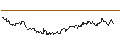 Intraday Chart für MINI FUTURE LONG - PLATINUM