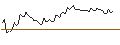 Intraday Chart für FAKTOR-OPTIONSSCHEIN - HANGNG BANK