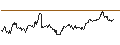 Gráfico intradía de LONG MINI-FUTURE - GOLD