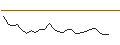 Intraday Chart für MINI LONG - JD.COM ADR
