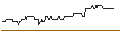 Gráfico intradía de TURBO UNLIMITED SHORT- OPTIONSSCHEIN OHNE STOPP-LOSS-LEVEL - DEUTSCHE LUFTHANSA